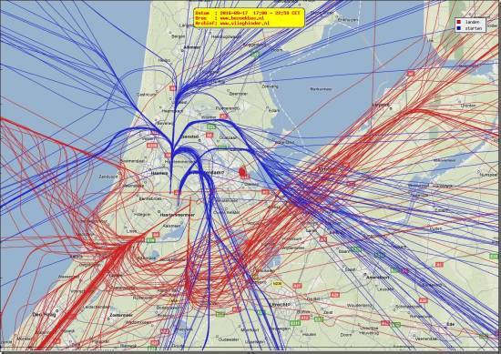 radarplot