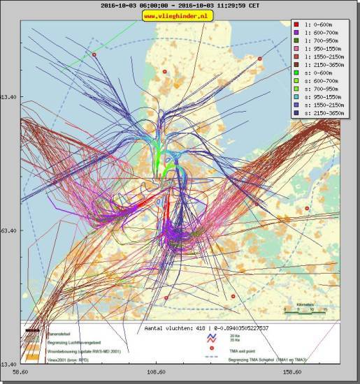 radarplot