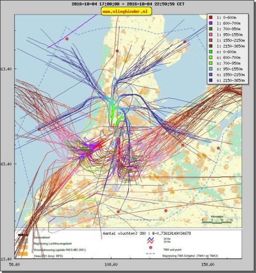 radarplot