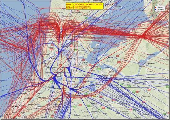 radarplot