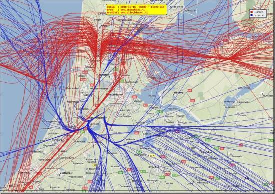 radarplot