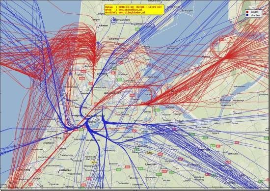 radarplot
