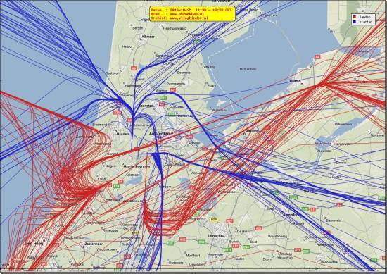 radarplot