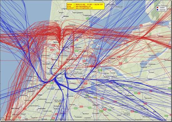 radarplot