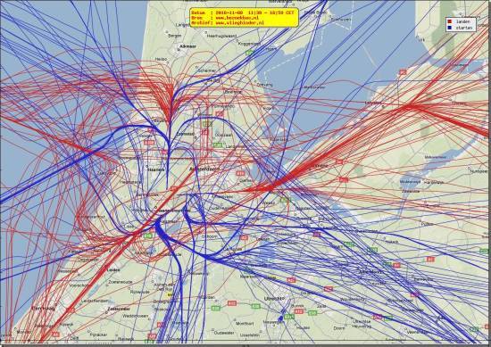radarplot