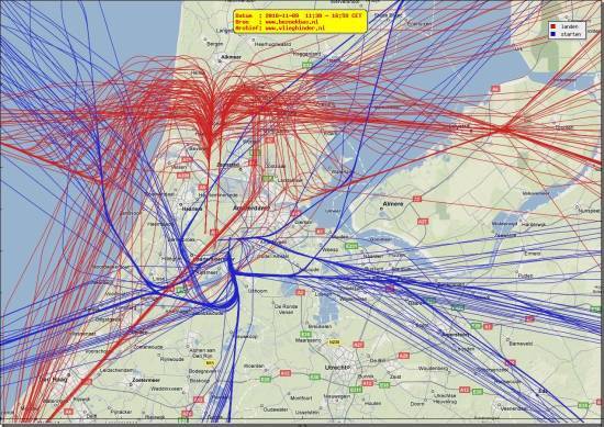 radarplot