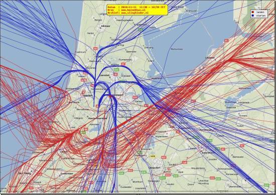radarplot