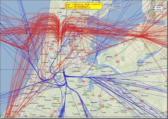 radarplot