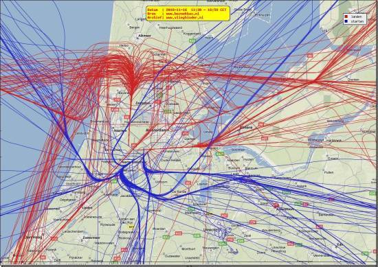 radarplot