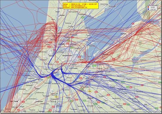 radarplot