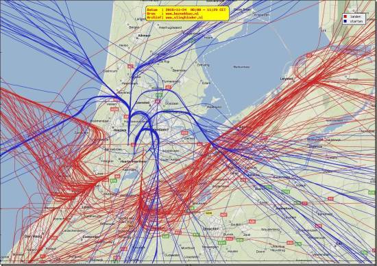 radarplot