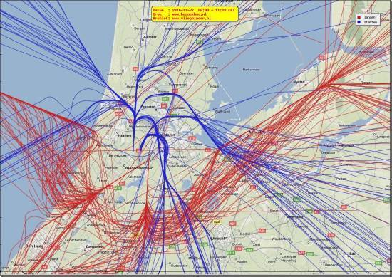 radarplot