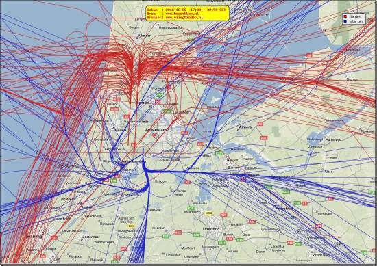 radarplot