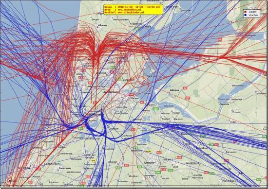 radarplot