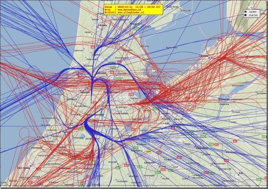 radarplot