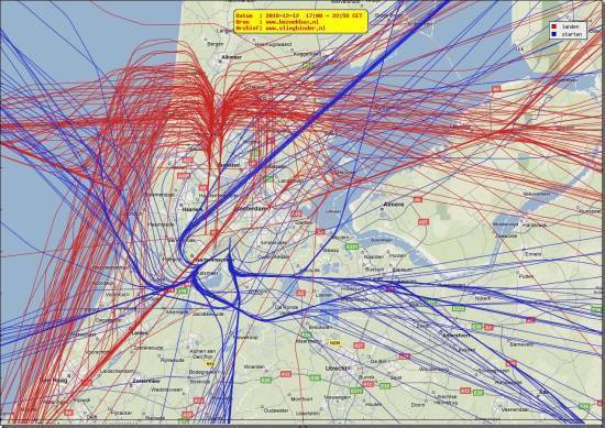 radarplot