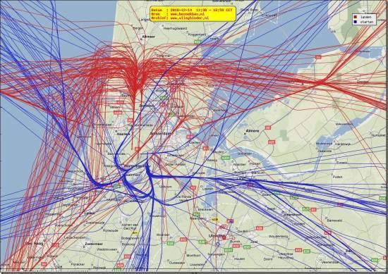 radarplot