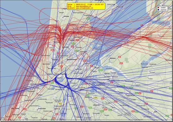 radarplot