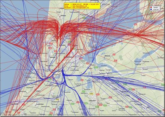 radarplot