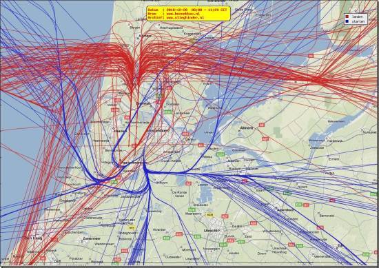 radarplot