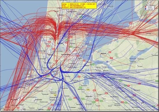 radarplot