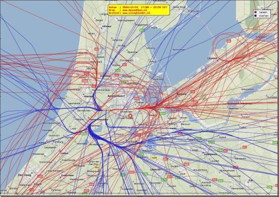 radarplot