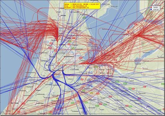 radarplot