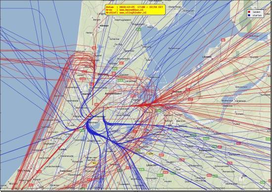 radarplot