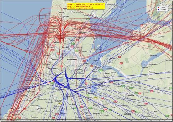 radarplot