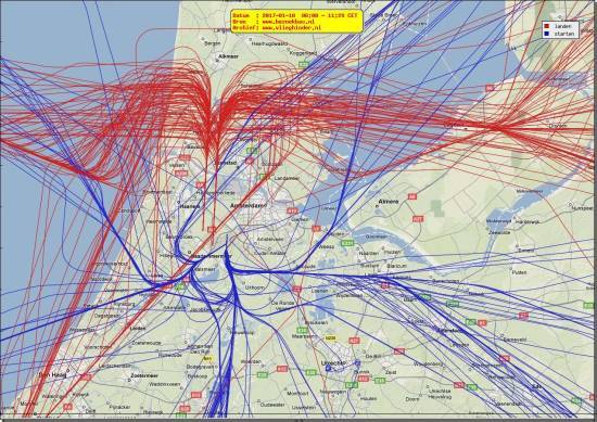 radarplot