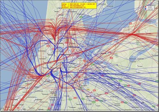 radarplot