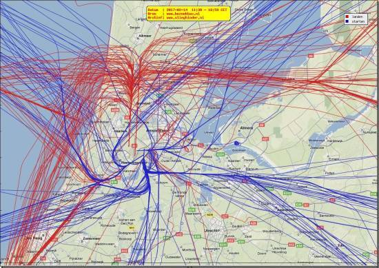 radarplot
