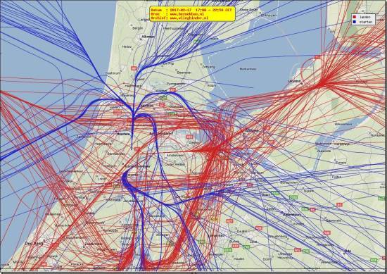 radarplot