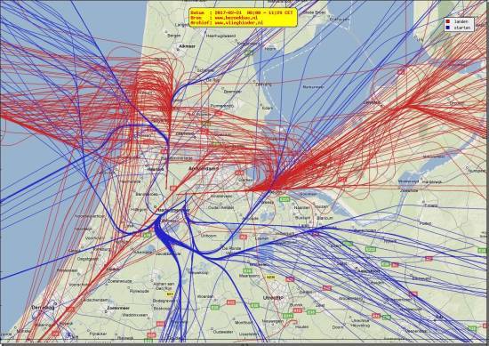 radarplot