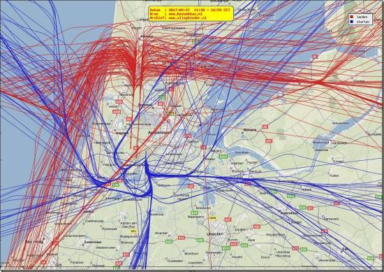 radarplot