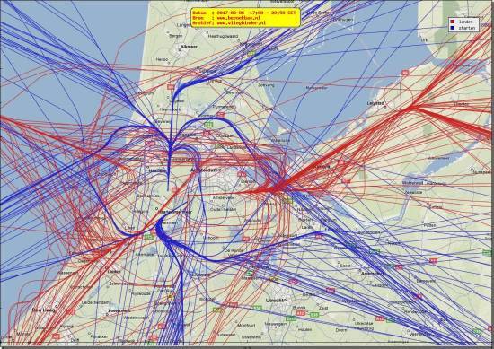 radarplot