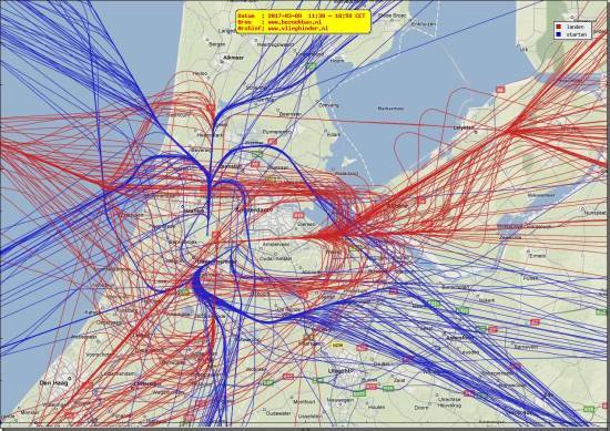 radarplot