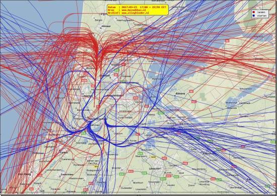 radarplot