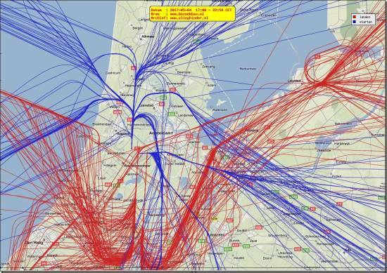 radarplot