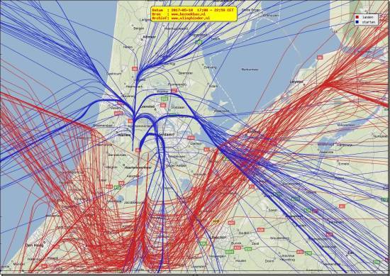 radarplot