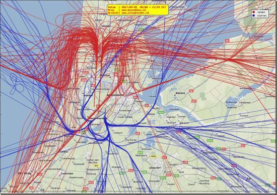 radarplot