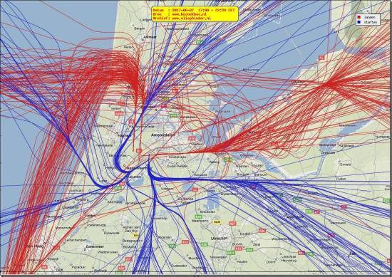 radarplot