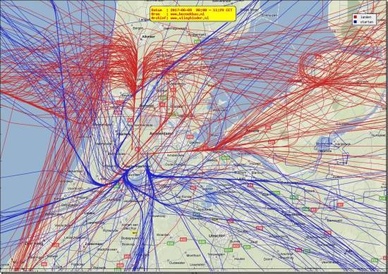 radarplot