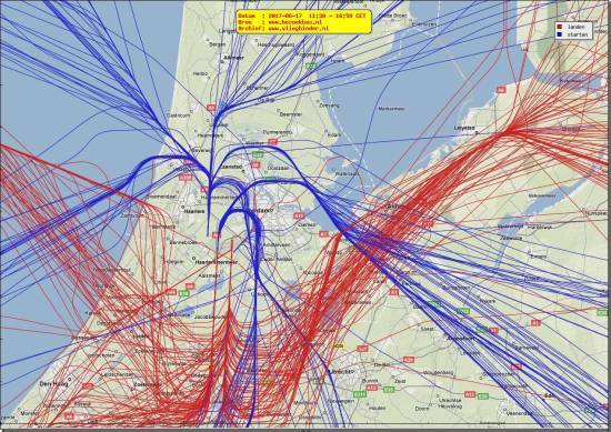 radarplot