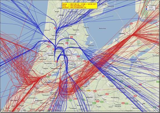 radarplot