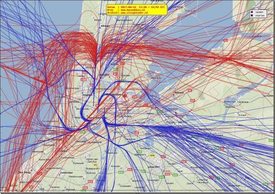 radarplot