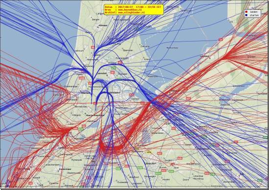 radarplot