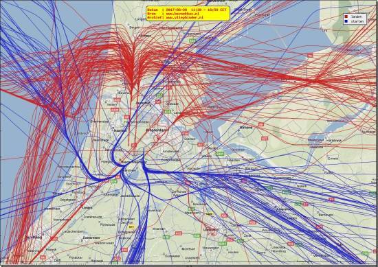 radarplot