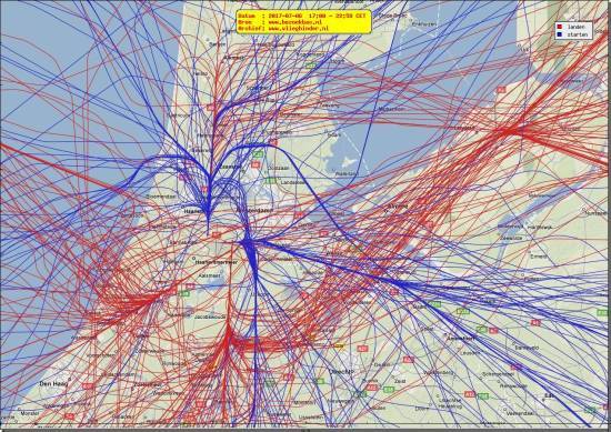 radarplot