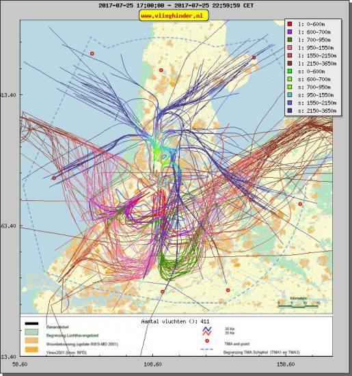 radarplot